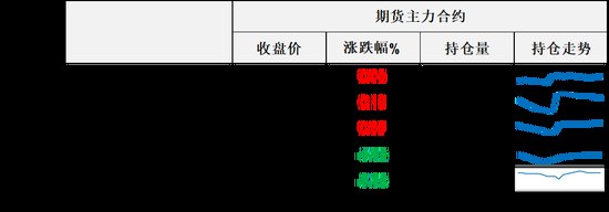 供应端出口爆量不断冲击油价，但周四夜盘油价顽强反弹收涨